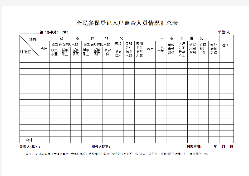 全民参保登记入户调查未参保人员信息统计、汇总表