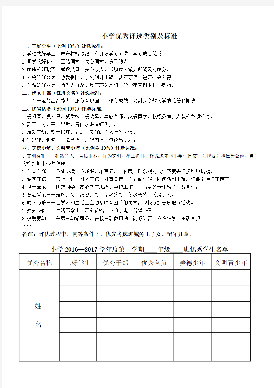 小学优秀评选类别及标准