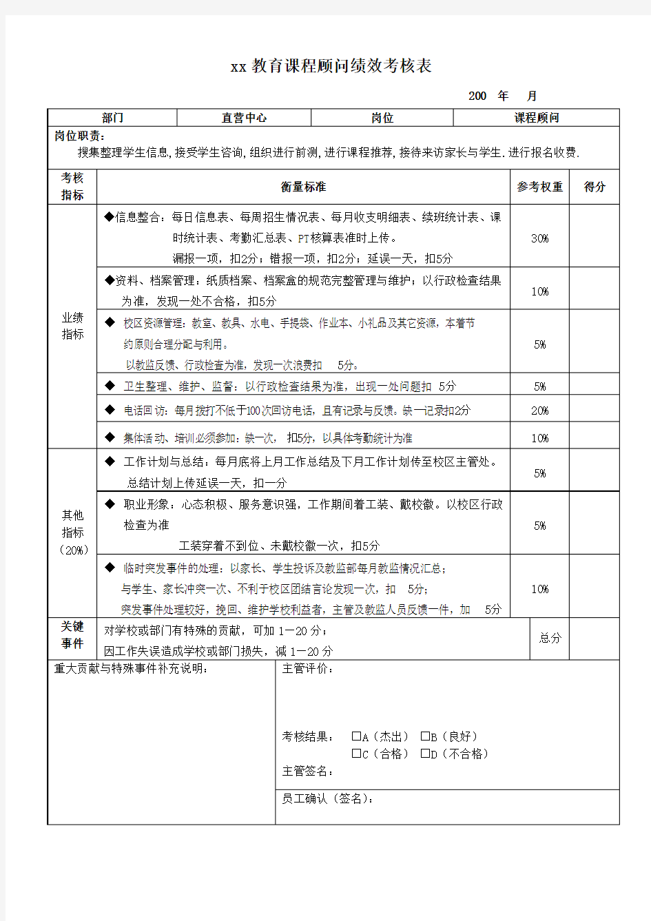 xx教育培训机构前台绩效考核表