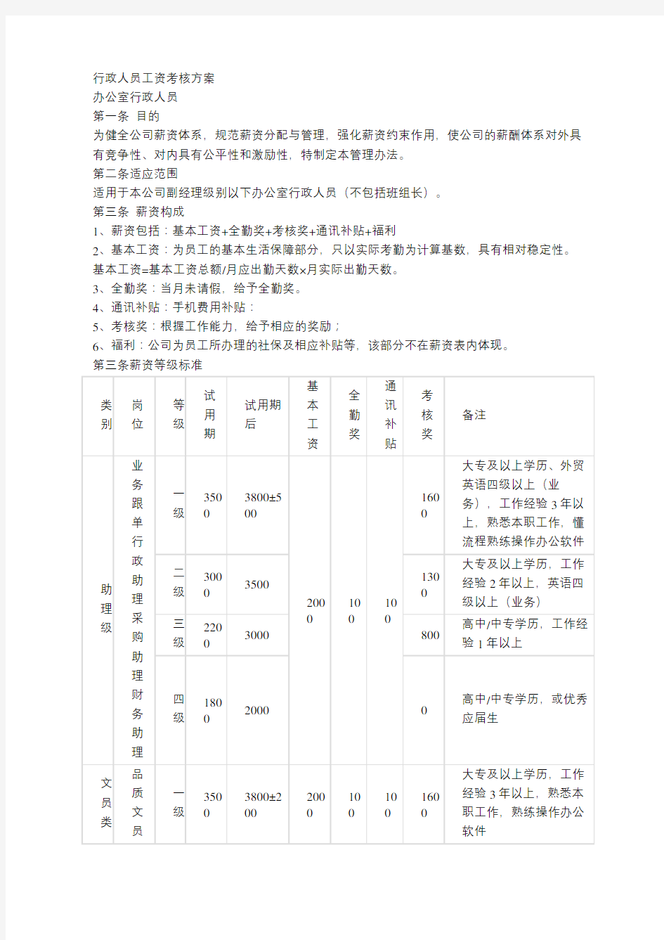 工资考核方案