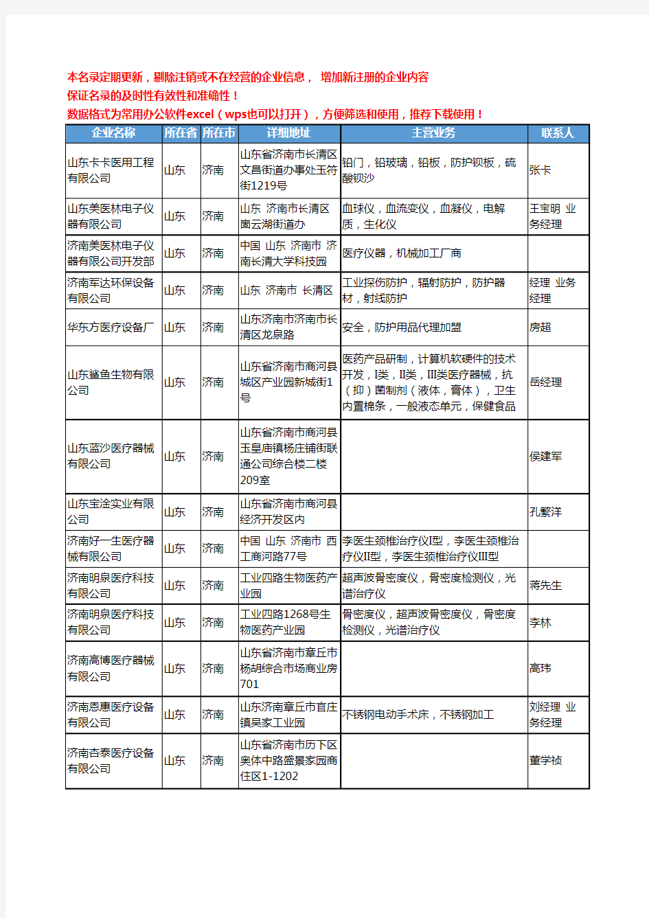 2020新版山东省济南医疗设备工商企业公司名录名单黄页联系方式大全175家