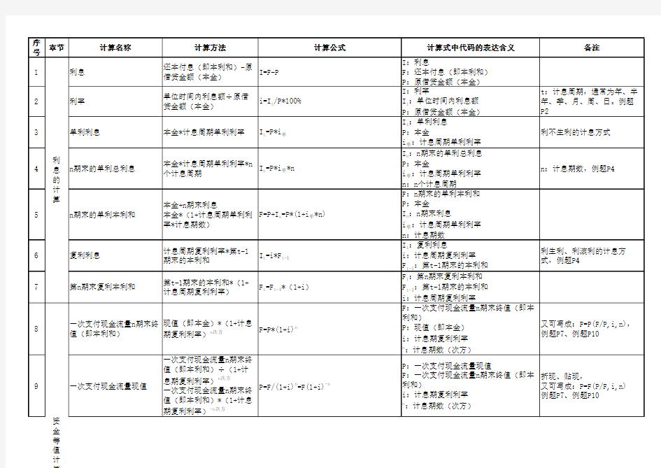 经济学主要公式