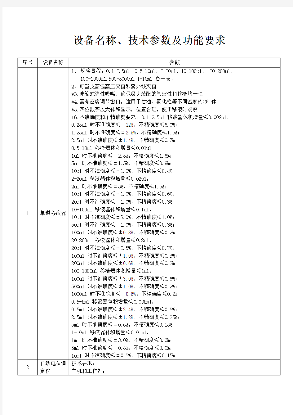 设备名称、技术参数及功能要求