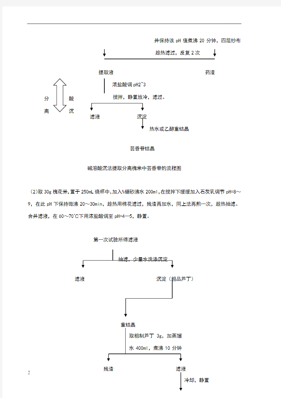 黄酮类化合物的提取分离方法