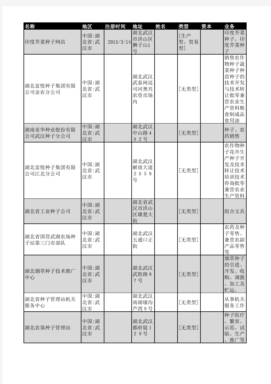 2018年武汉市种子行业企业名录184家