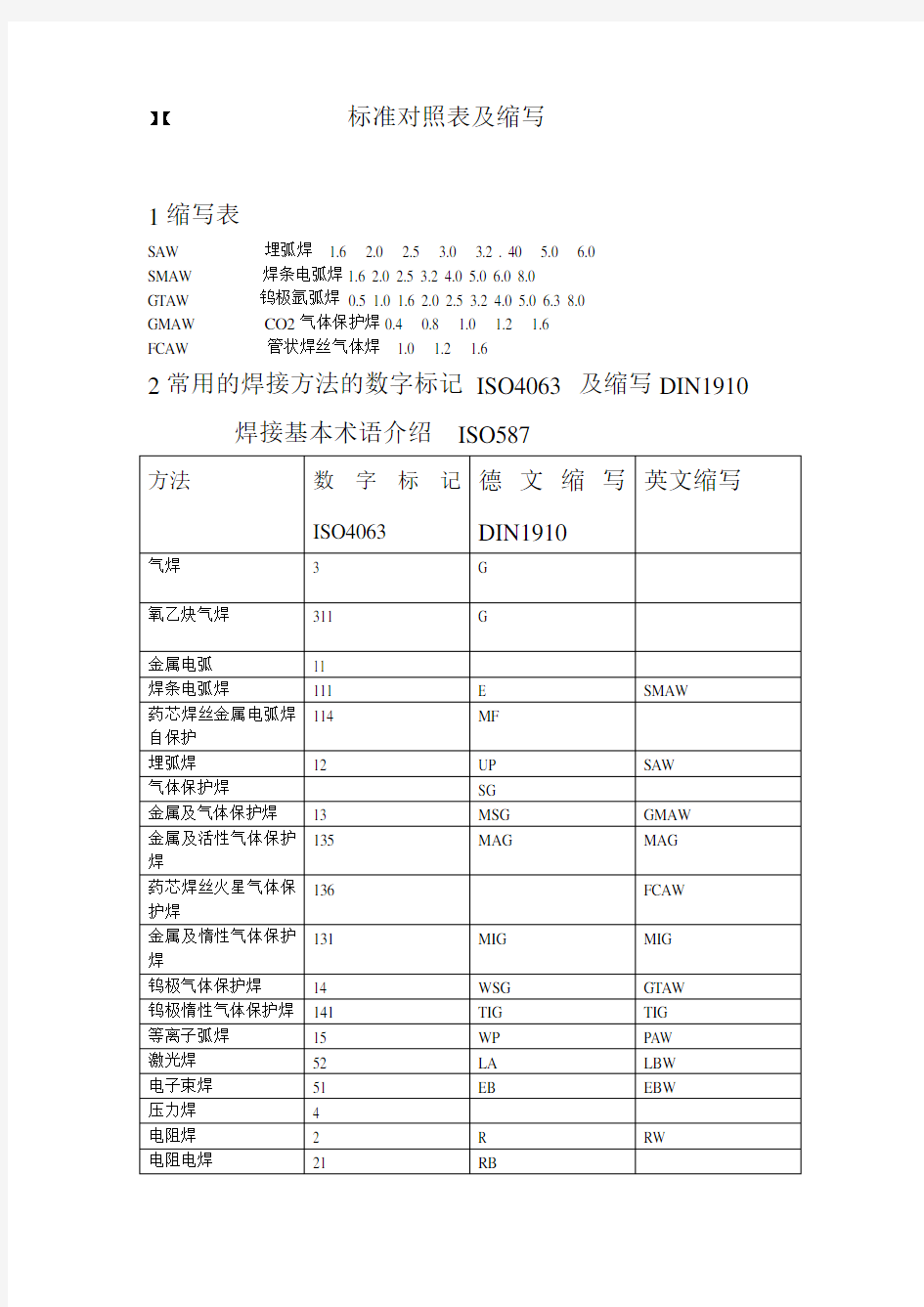 标准对照表缩写