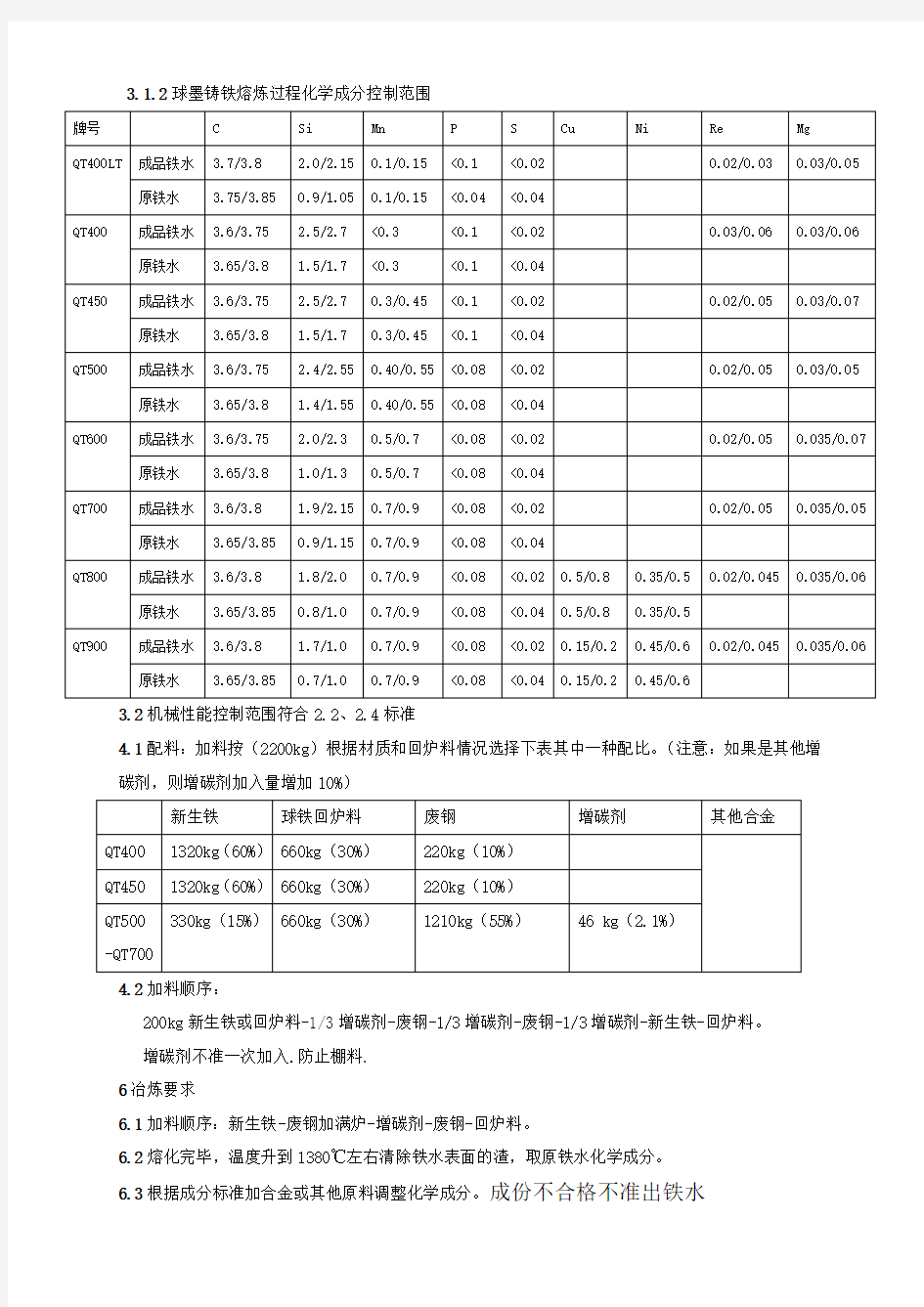 球墨铸铁铸造工艺 (1)