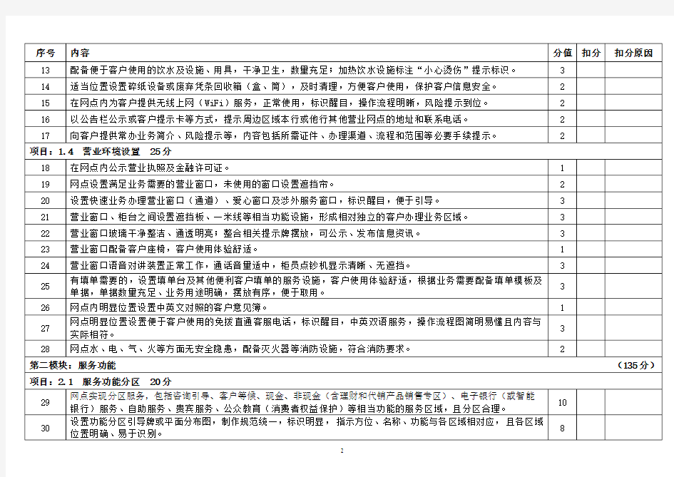 中国银行业营业网点文明规范服务标准评价体系CBSS10003.0