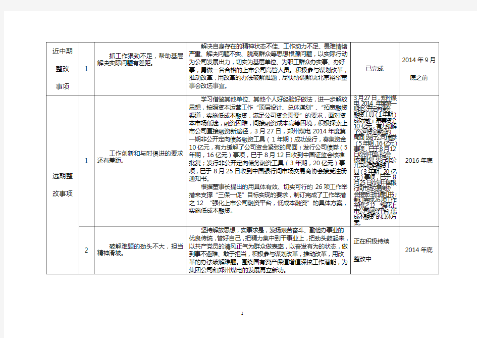 领导班子成员整改问题台账