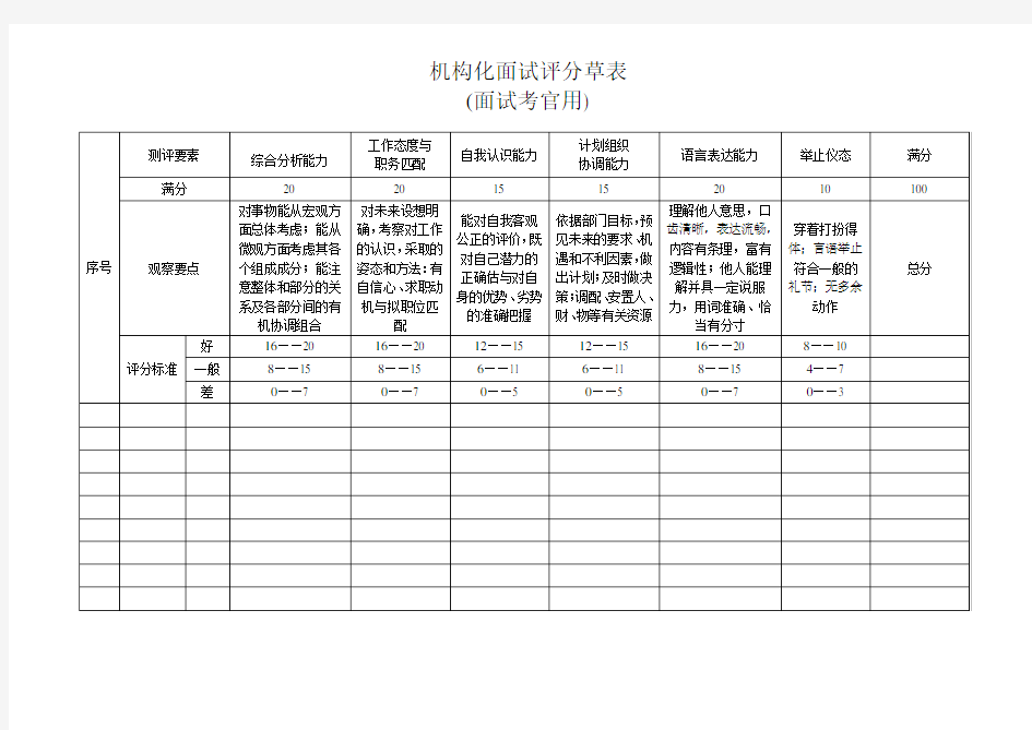 主持人结构化面试评分表