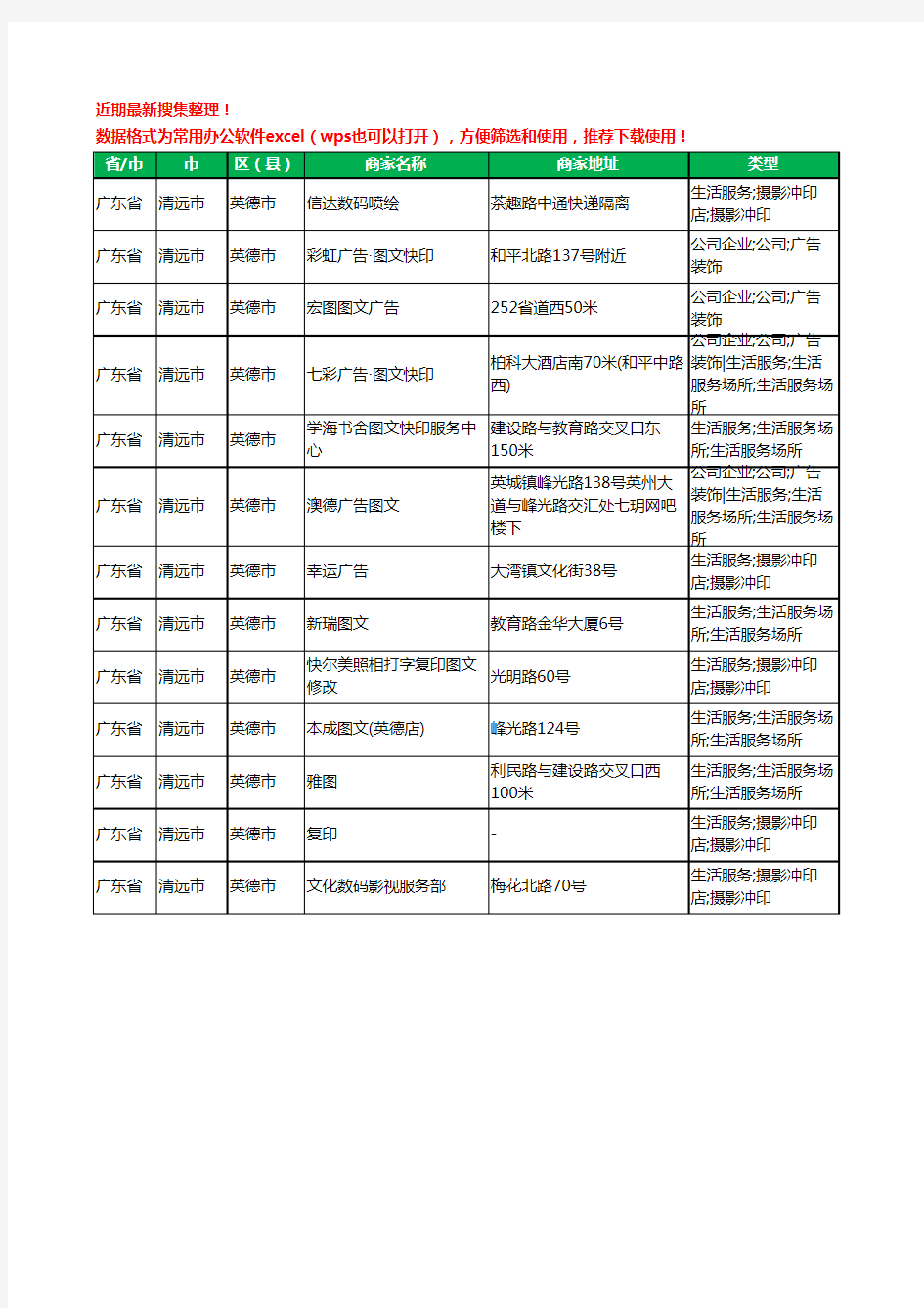 2020新版广东省清远市英德市图文工商企业公司商家名录名单黄页联系方式大全13家