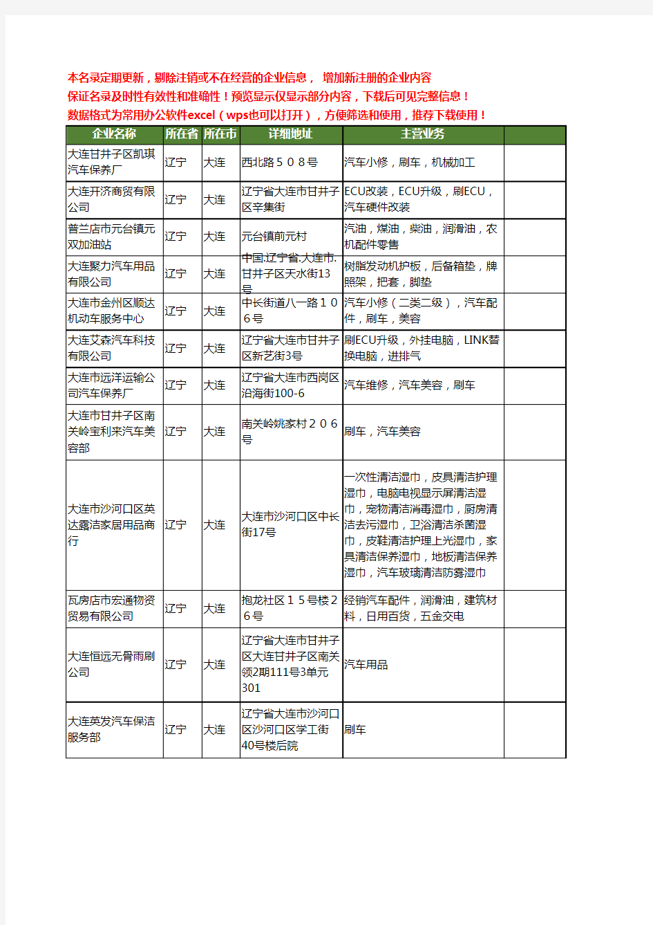 新版辽宁省大连汽车刷工商企业公司商家名录名单联系方式大全12家