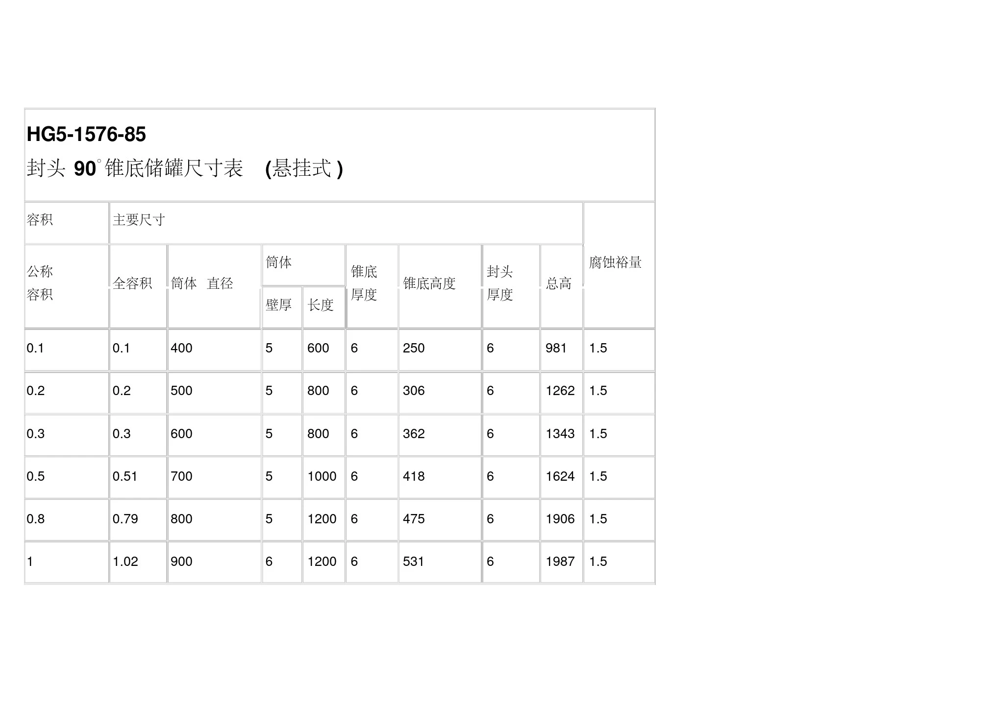 各储罐标准尺寸