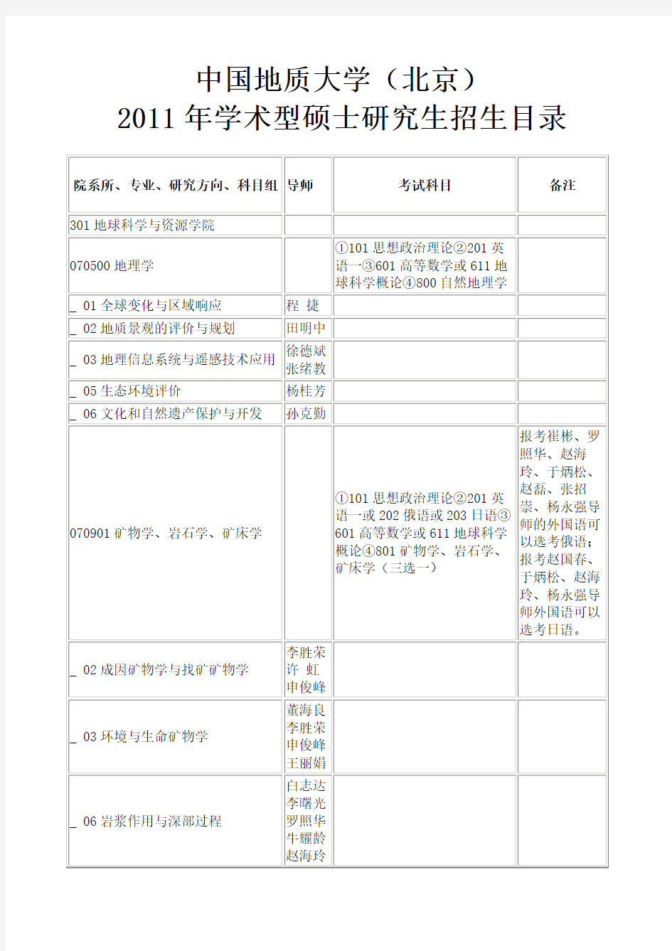 中国地质大学北京