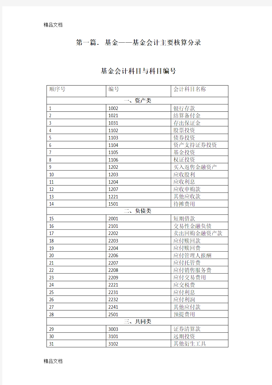 基金会计及基金公司会计分录教学文案