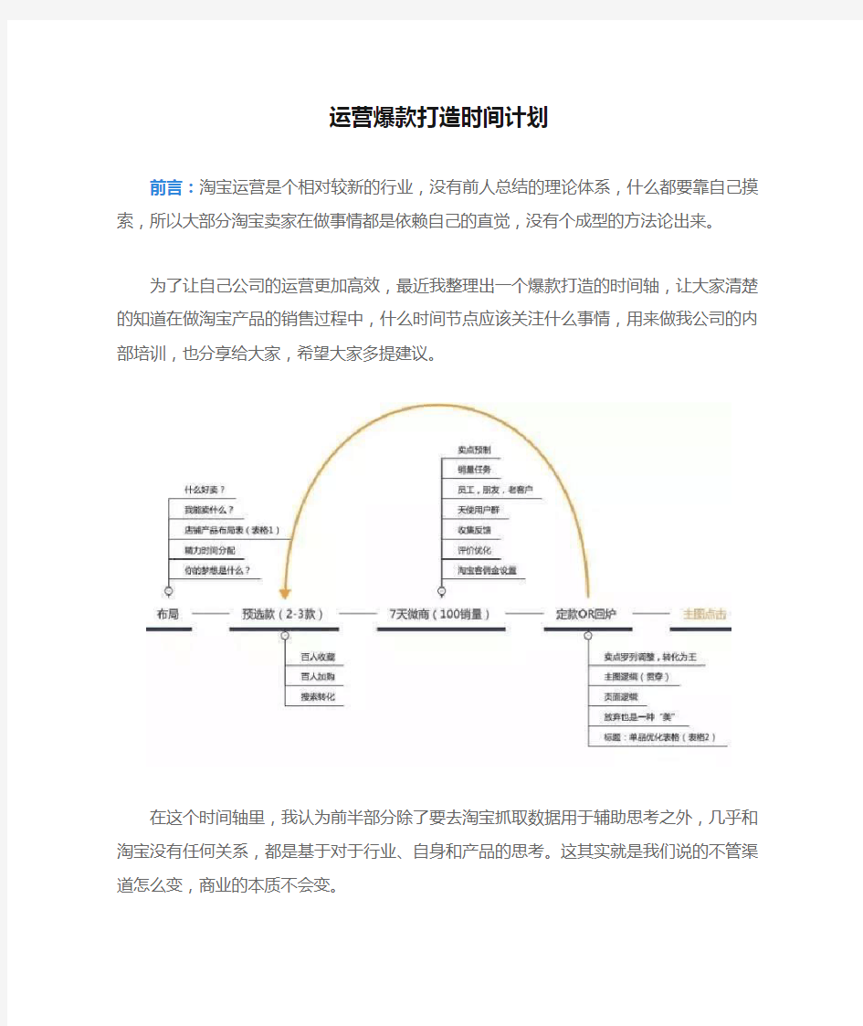 电商天猫淘宝运营爆款打造时间计划