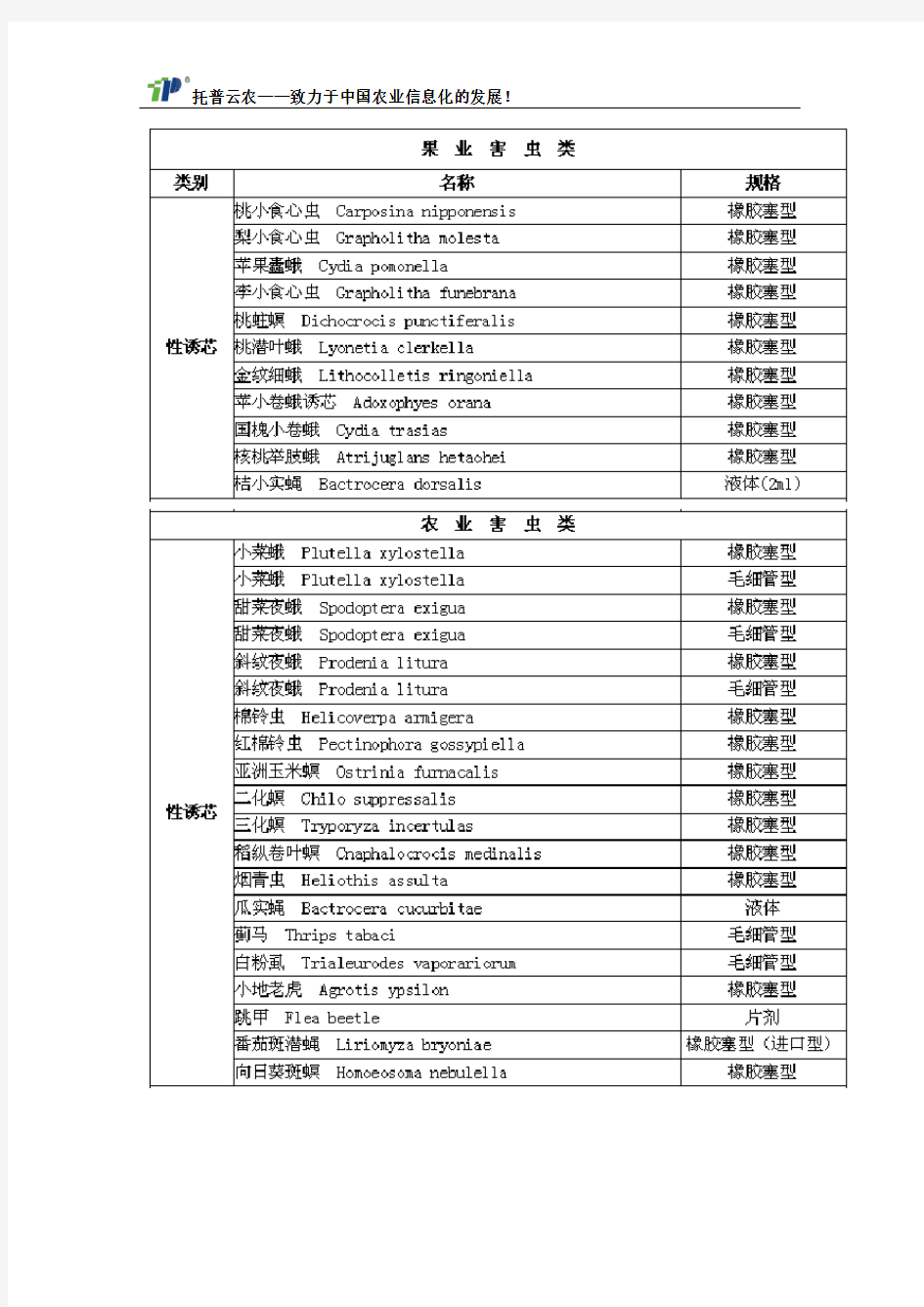 害虫性诱自动诱捕器(重大害虫智能监测仪)监测的害虫种类及解决方案