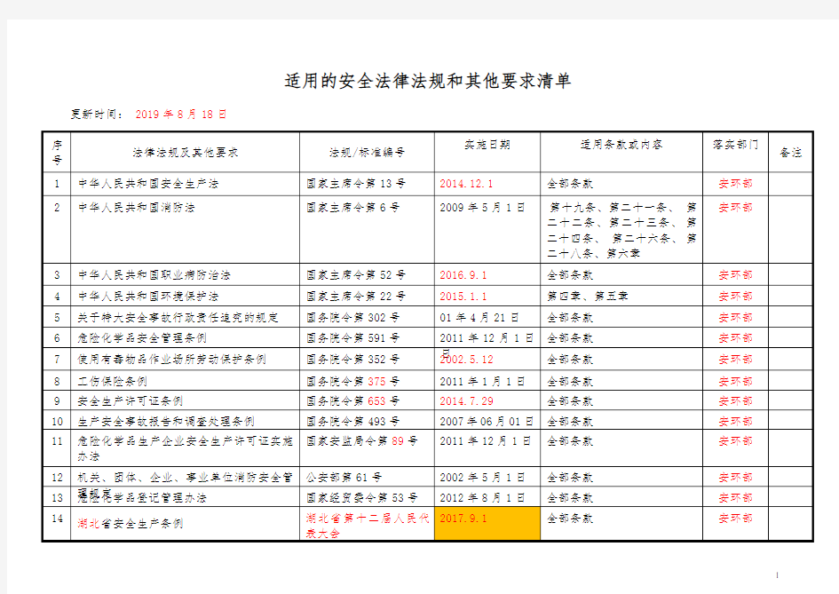 适用的法律法规、标准及政府其它的清单和文本数据库