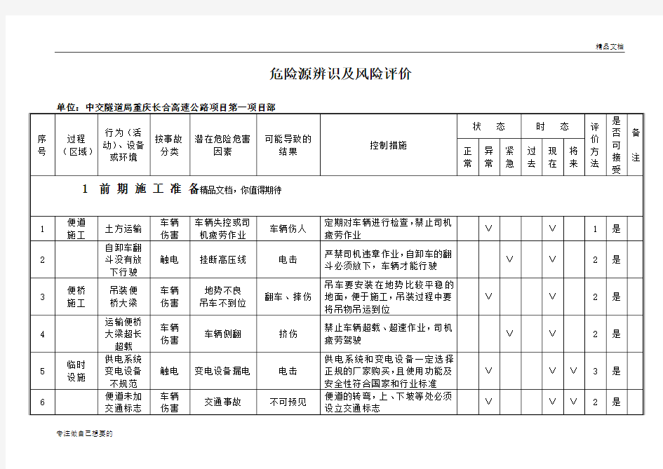 某高速公路工程施工危险源辨识及风险评价表