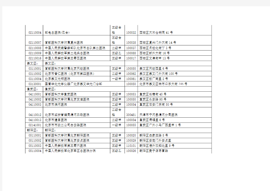 北京所有医保定点医院及代码