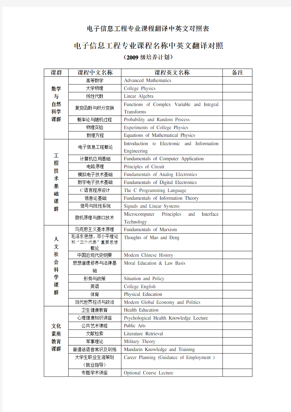 电子信息工程专业课程翻译中英文对照表