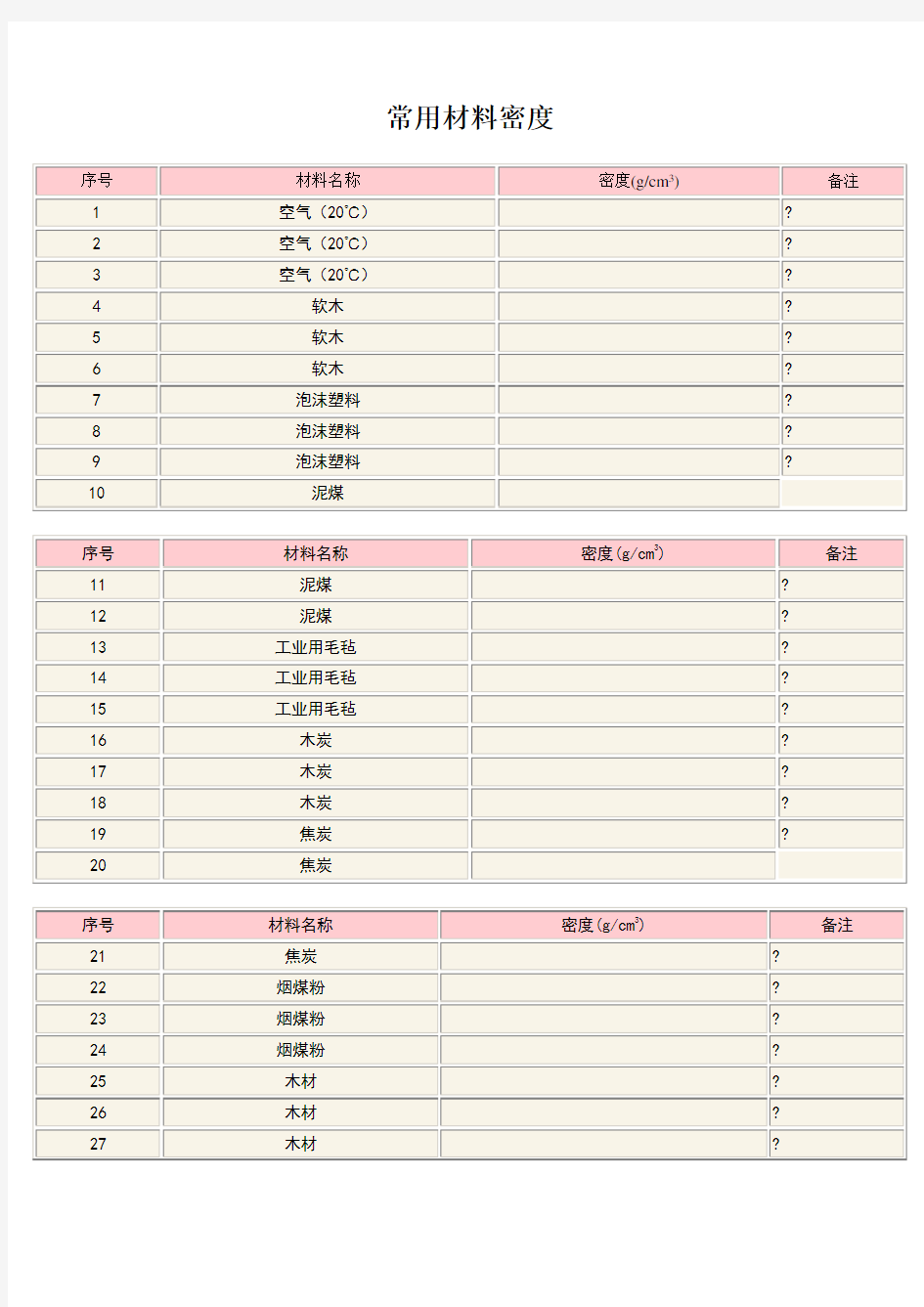 各种常用材料的密度对照表