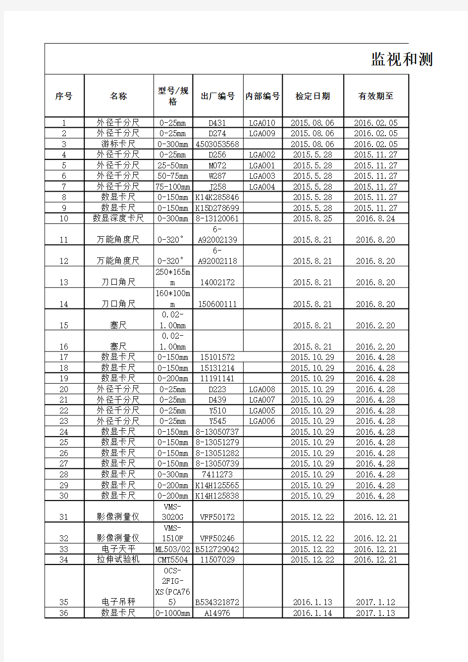 监视和测量设备台账