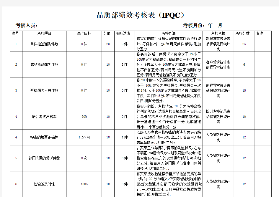 品质部绩效考核表