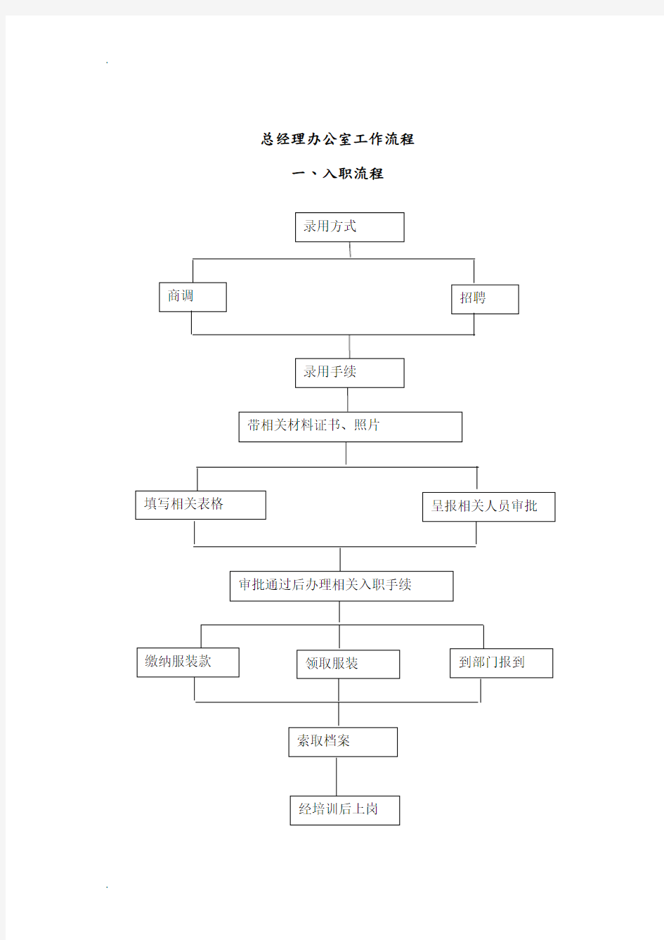 酒店工作流程图