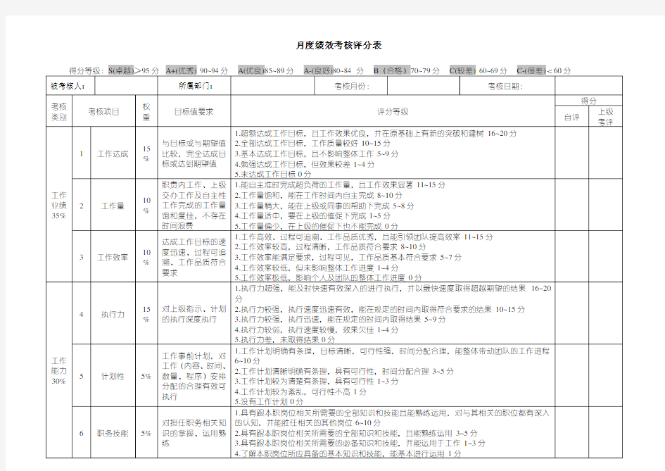 月度绩效考核评分表