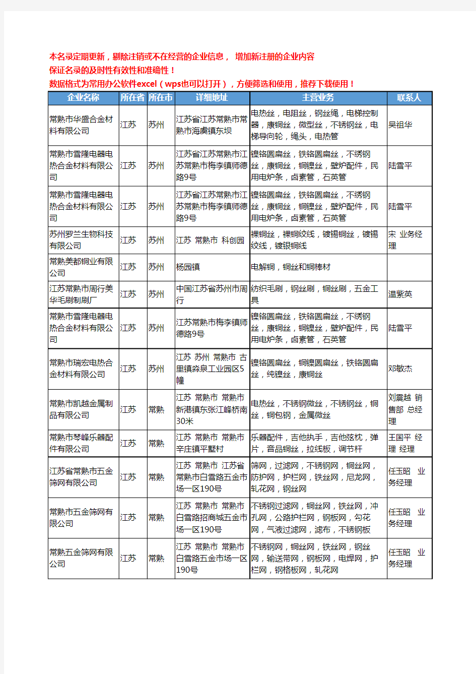 2020新版江苏省铜丝工商企业公司名录名单黄页大全488家