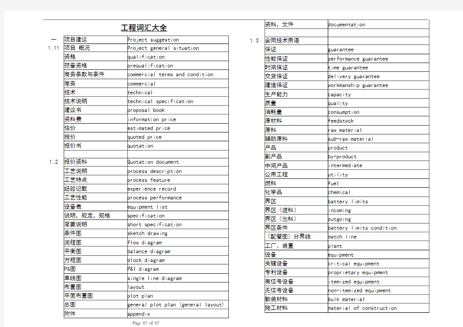 建筑工程英语词汇汇编概论