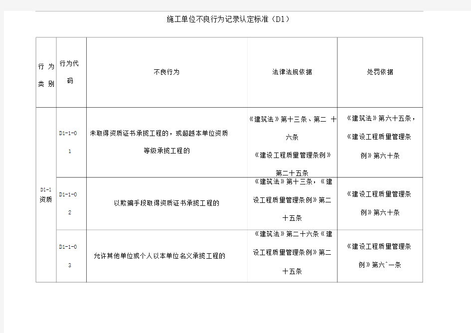 施工单位不良行为记录认定标准