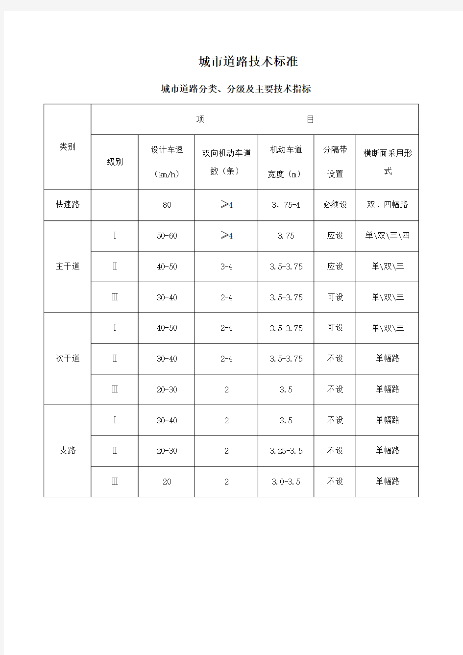 水泥砼路面与沥青路面的区别