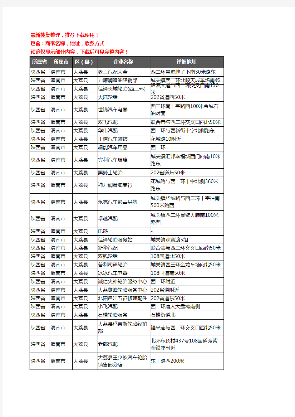 新版陕西省渭南市大荔县汽车配件企业公司商家户名录单联系方式地址大全76家