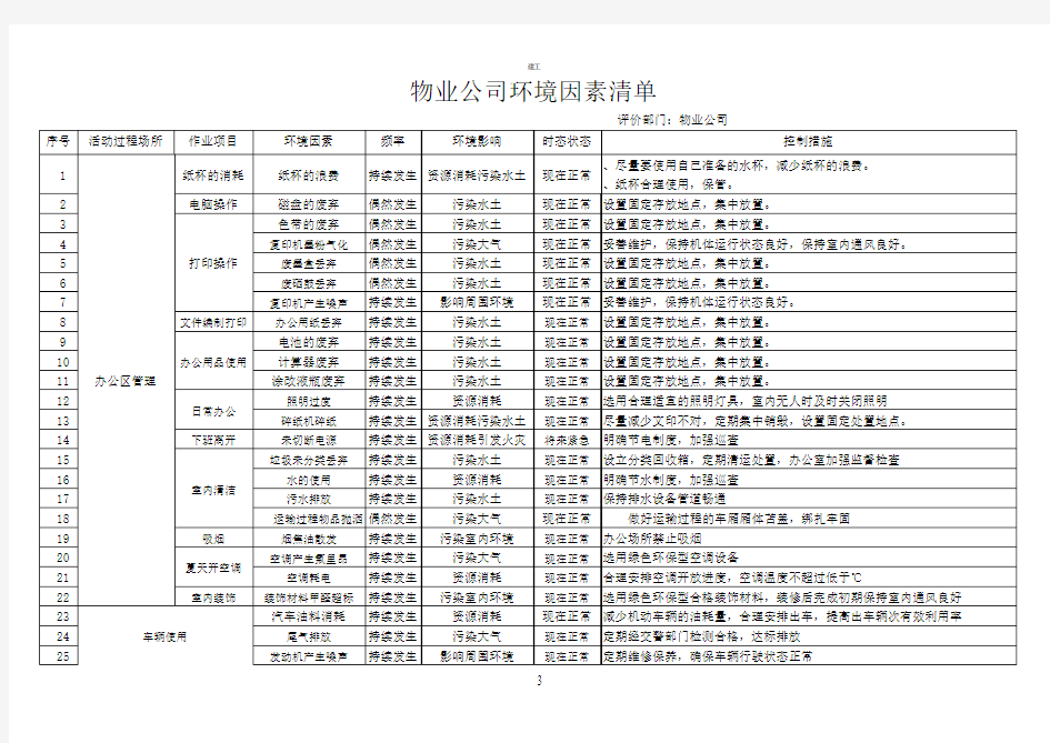 物业公司环境因素清单(建文)