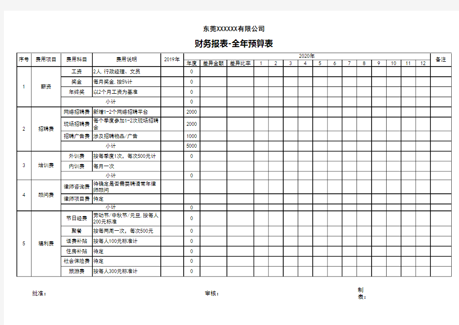 财务报表全年预算表模板