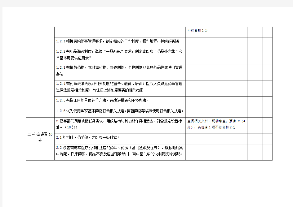 药事管理专业质控标准(100分)