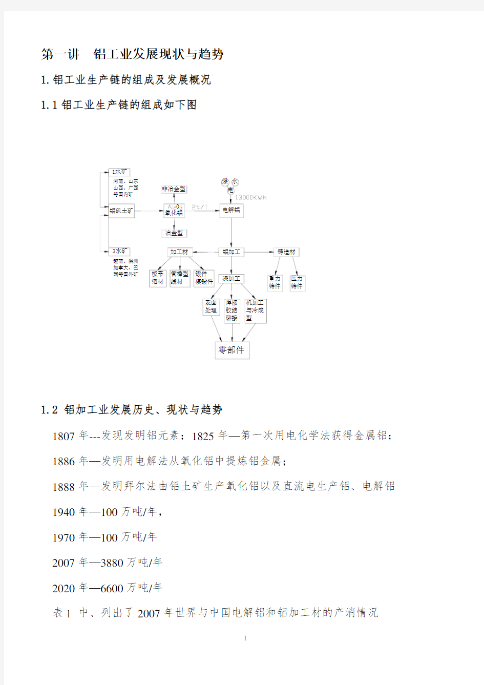 铝工业发展现状与趋势