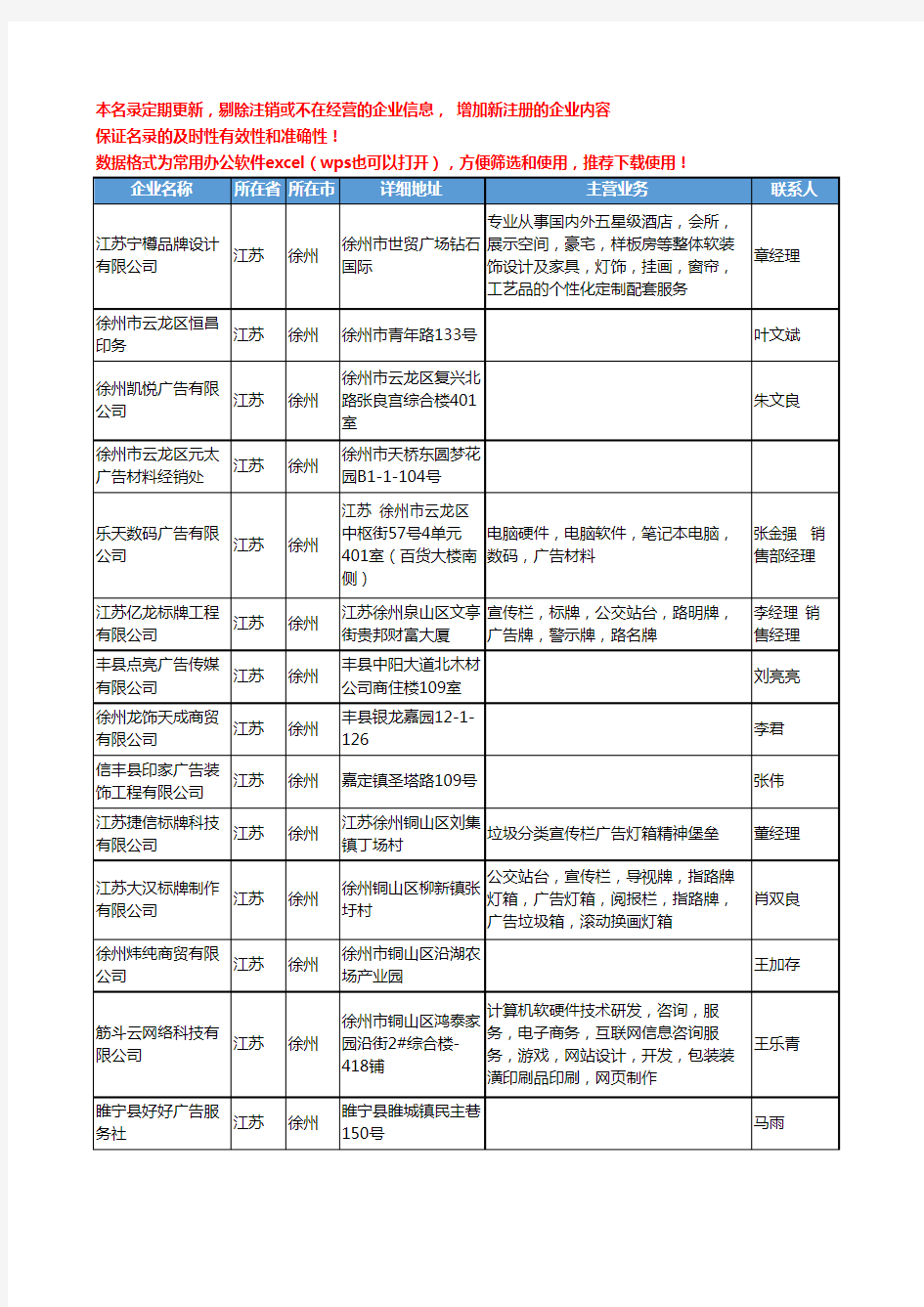 2020新版江苏省徐州广告材料工商企业公司名录名单黄页联系方式大全34家