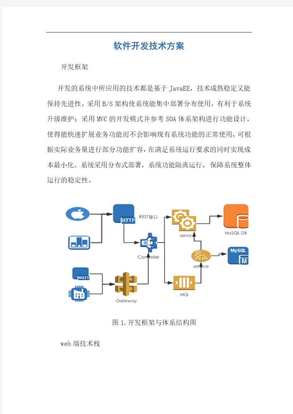 软件技术整体解决方案