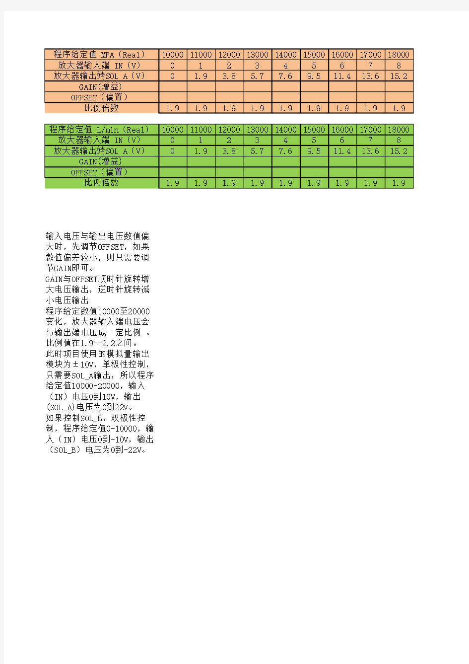 放大器增益调节