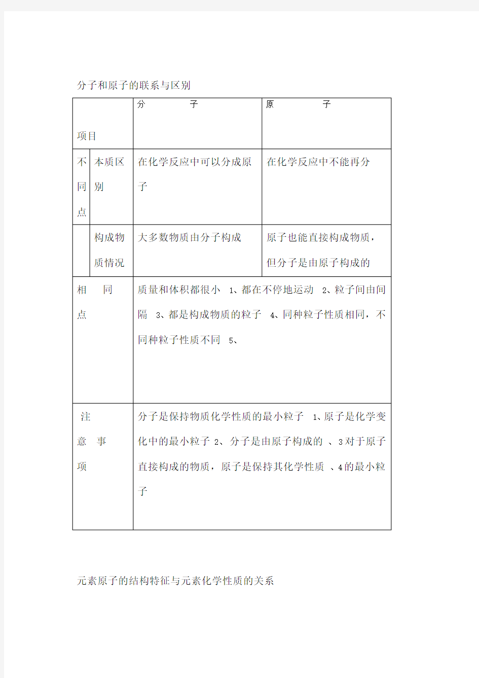 分子原子离子及元素的关系