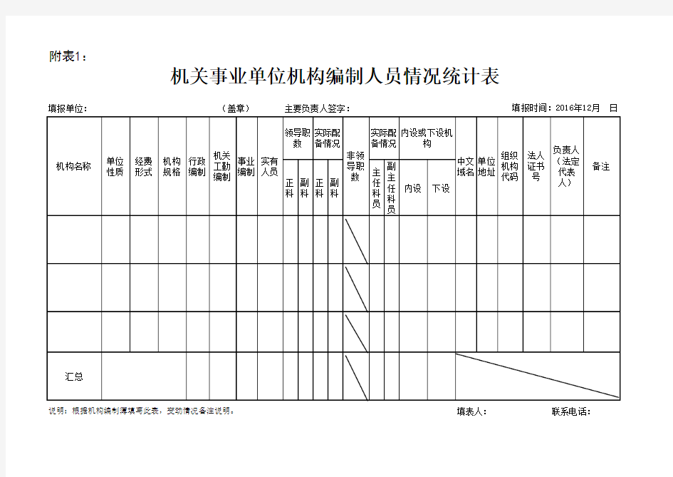 附表1：机关事业单位机构编制人员情况统计表