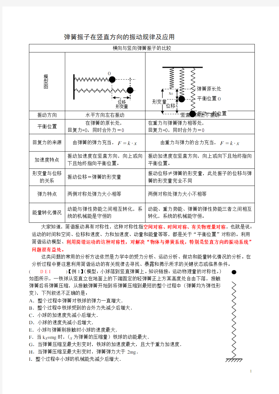 20200613弹簧振子在竖直方向的振动规律及应用