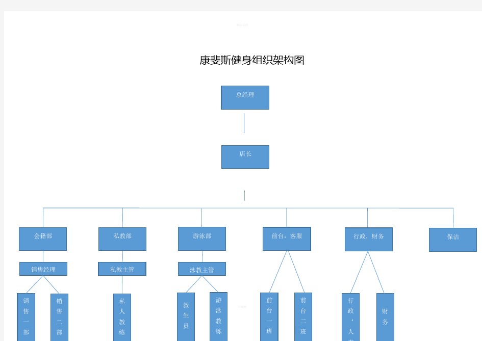 康斐斯健身组织架构图