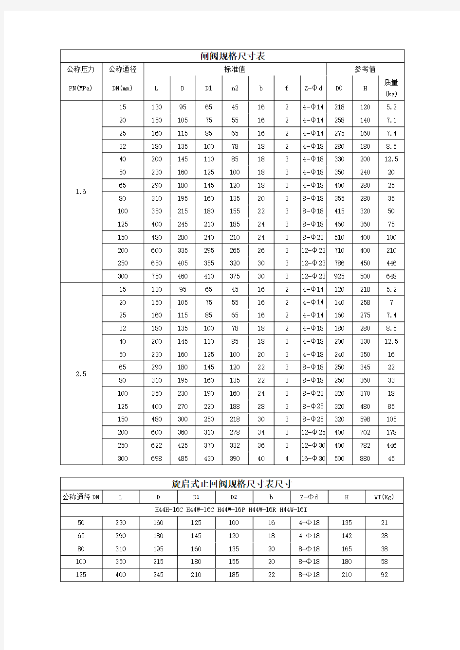 各种阀门规格尺寸表大全