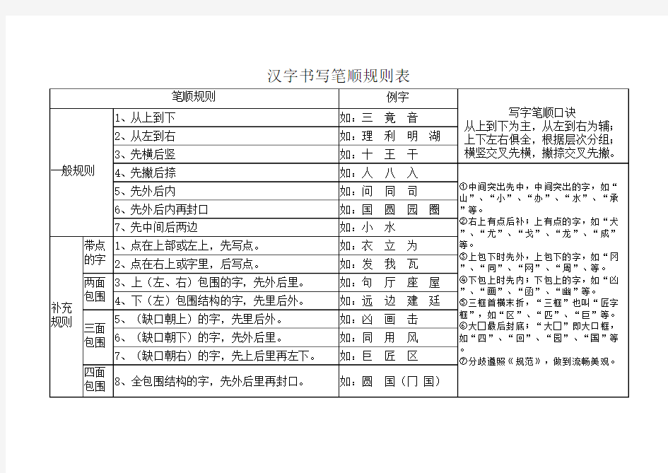 汉字笔画名称和笔顺规则及字体结构大全