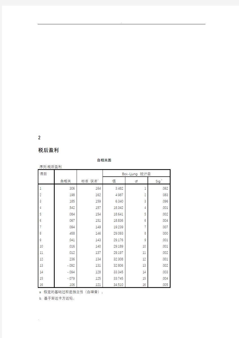 SPSS时间序列分析案例