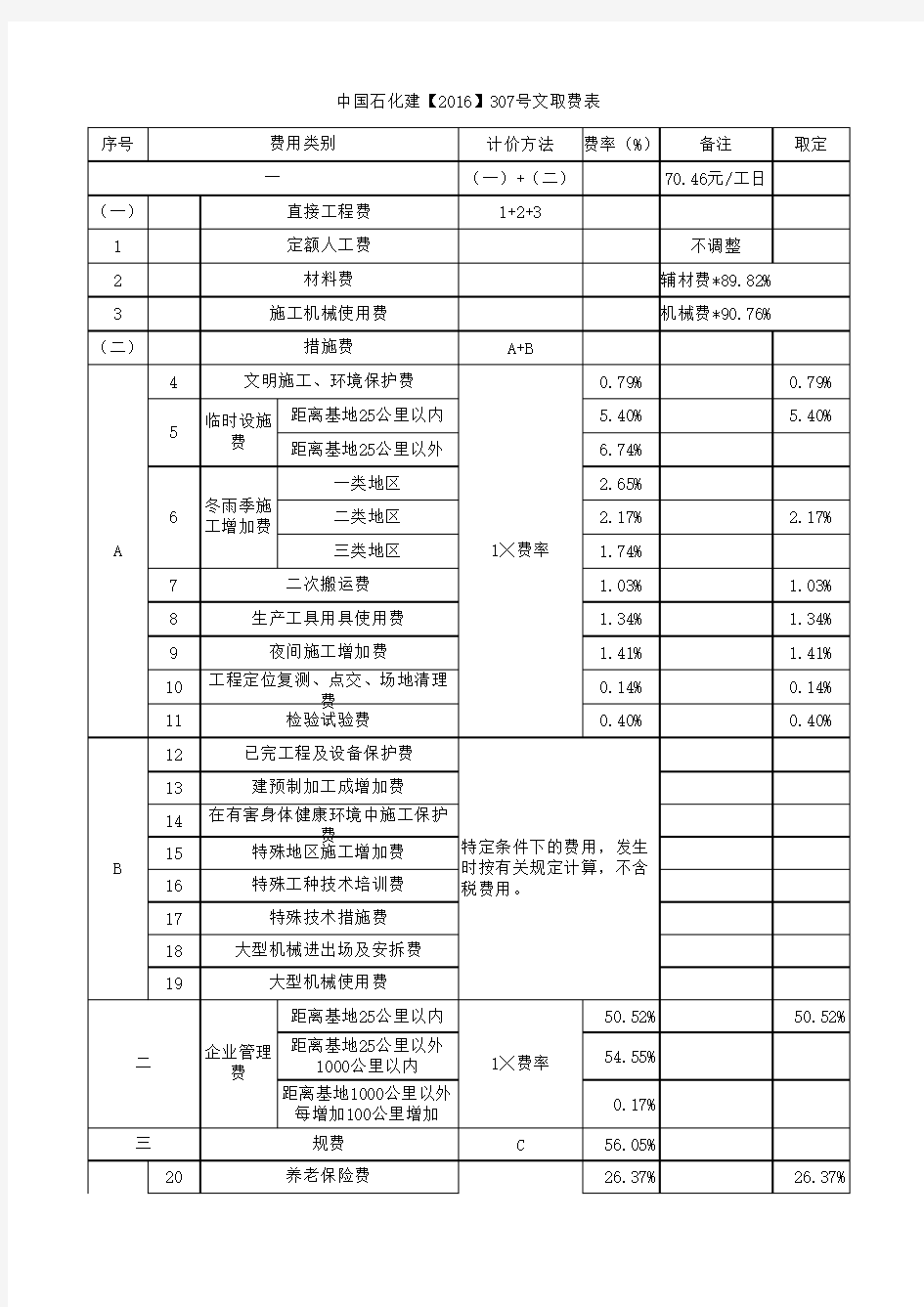 中国石化建2016-307号文费用表